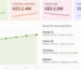loan collection rate